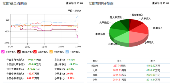 马钢股份实时动态：最新股票行情解析与走势分析