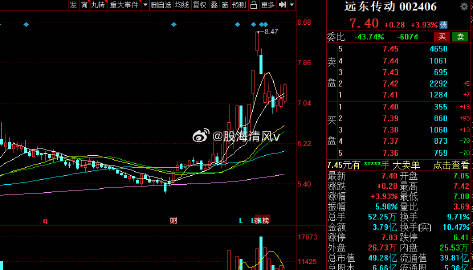 300043股票最新动态：实时追踪，一手资讯速递