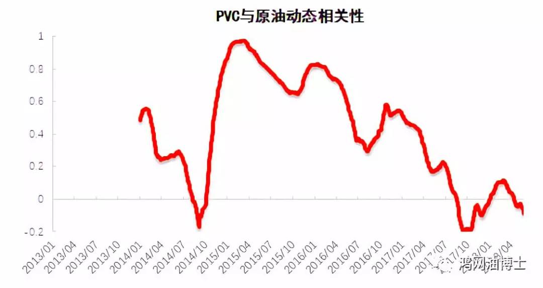 三天内原油价格动态走势图