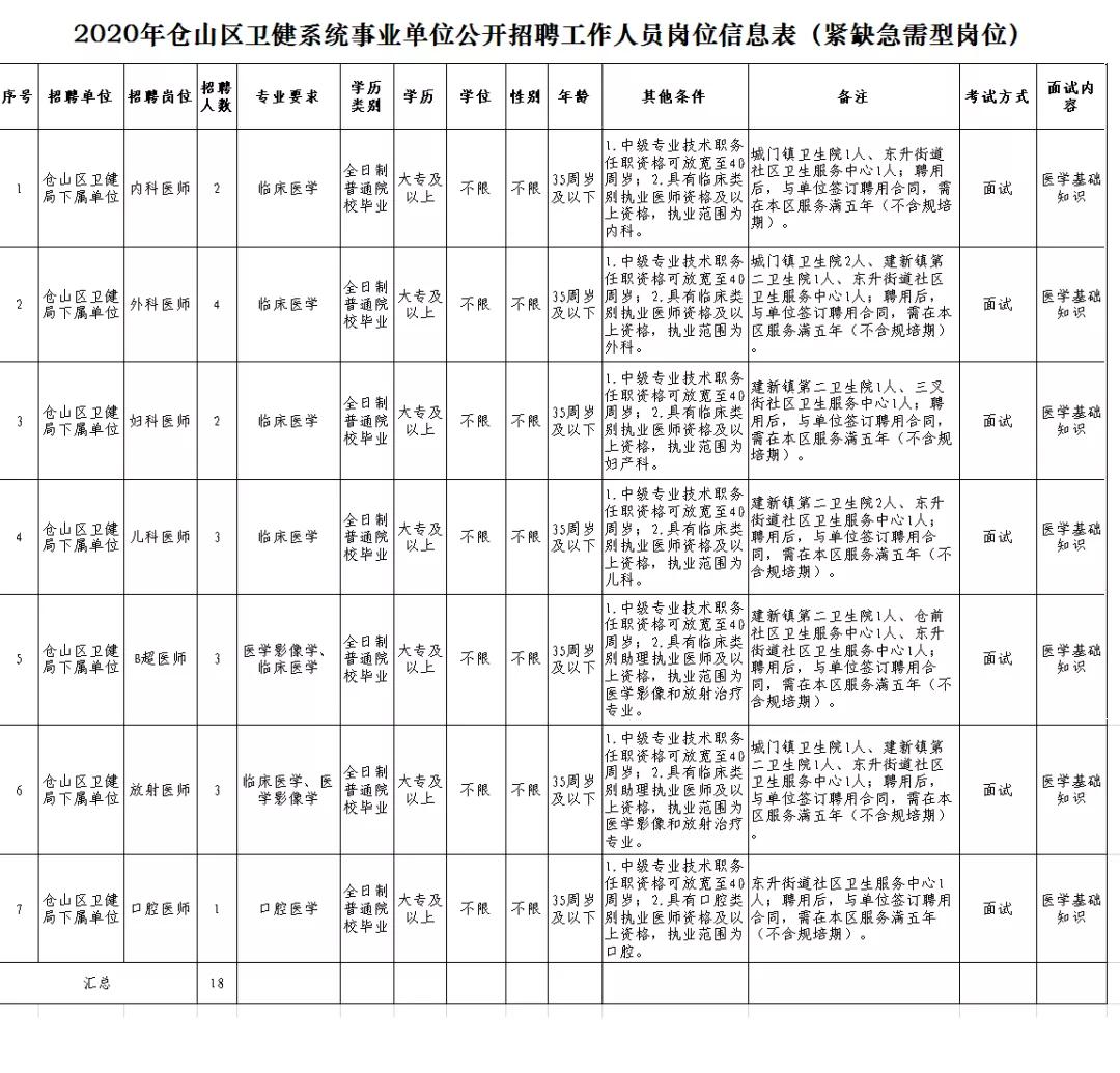 福州仓山区最新职位发布汇总