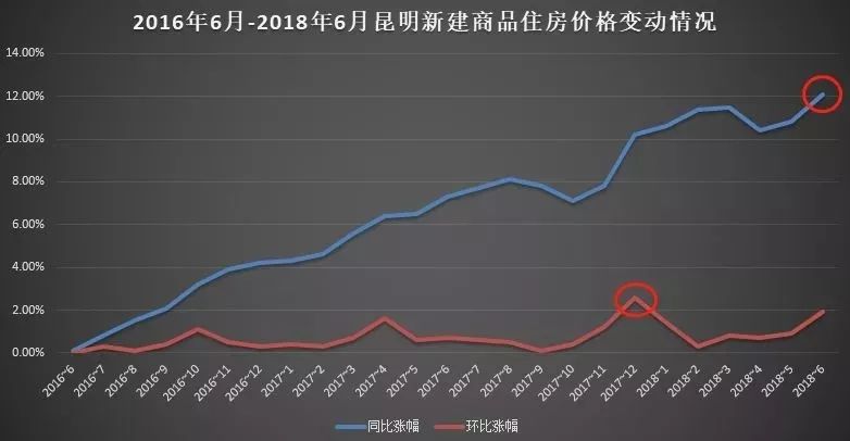 泸西楼市最新动态：揭秘近期房价走势与市场行情