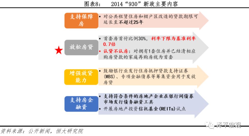 洞悉时下楼市风向标：全新房地产调控政策深度解析