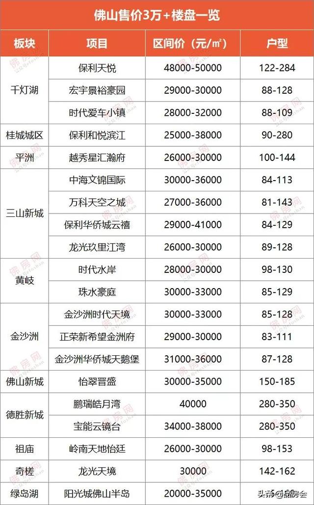 西樵区房地产市场最新动态：最新房价大盘点