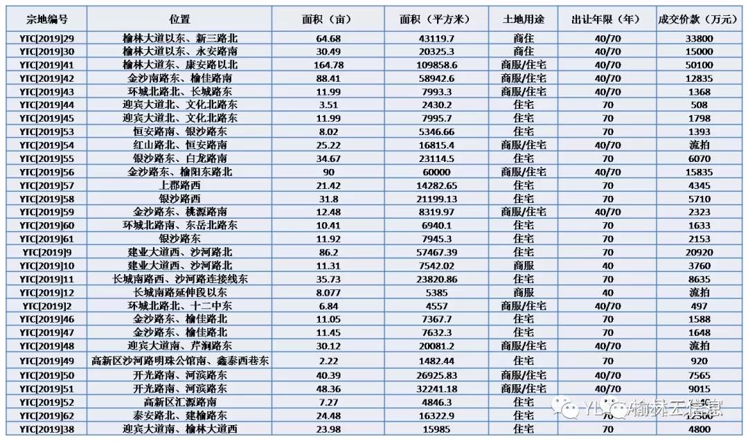 陕西榆林市最新房价动态：出售信息汇总一览