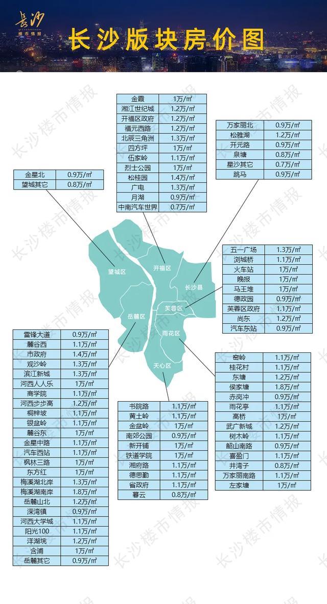 长沙市区二手房市场最新动态：价格行情一览