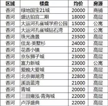 霸州楼市动态：最新房价资讯速递