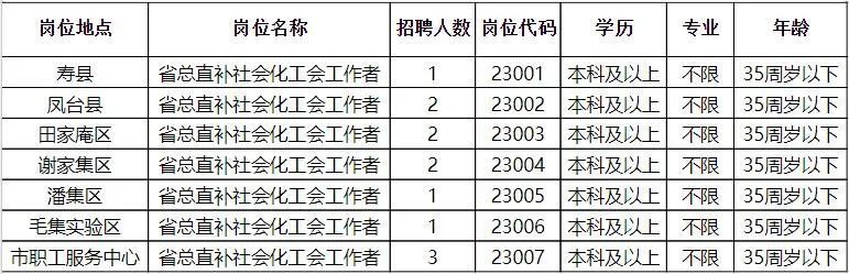 麻城地区最新兼职岗位火热招募中！🔥