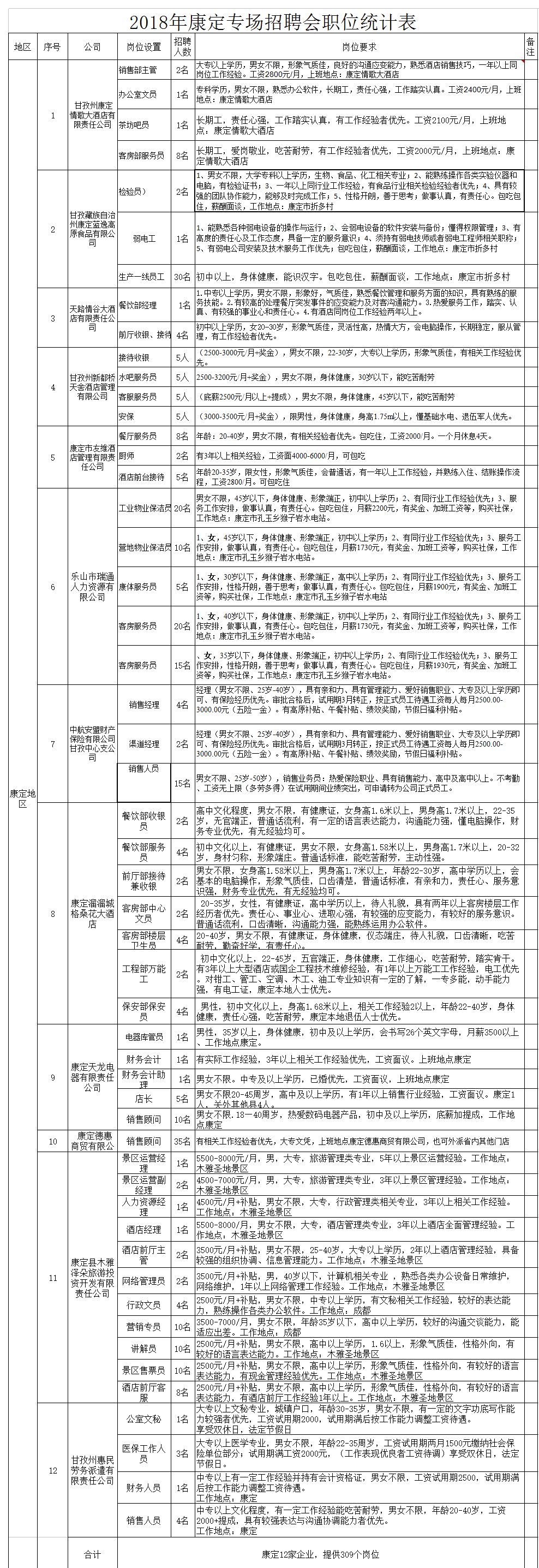 成都天府新区招聘信息汇总：最新职位速递，求职好机会不容错过！