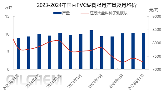 PVC树脂市场最新行情