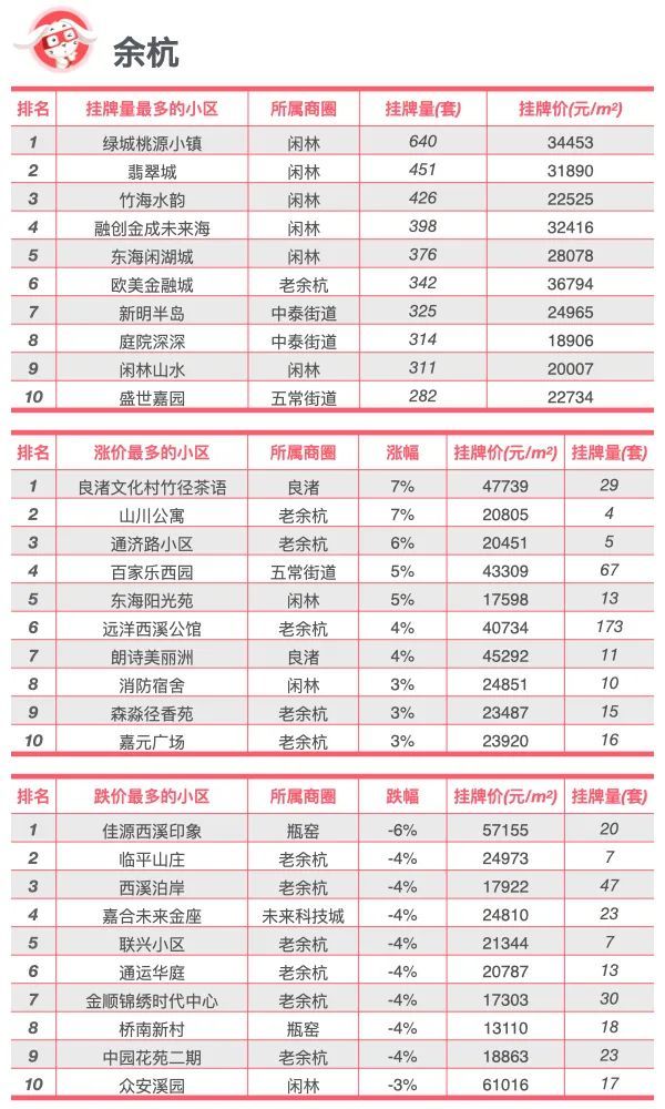 杭州房地产市场快讯：最新动态排行一览