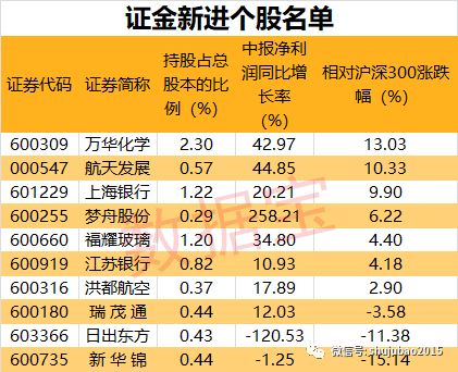 黄木顺最新持股动向解析：揭秘投资新动向