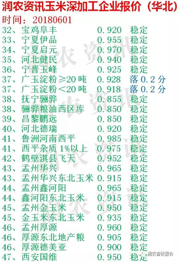 河北省玉米市场最新行情：实时价格一览