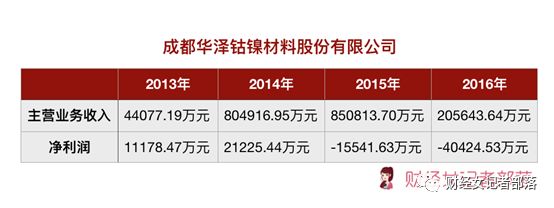 华泽镍钴最新动态揭秘：行业资讯速递！