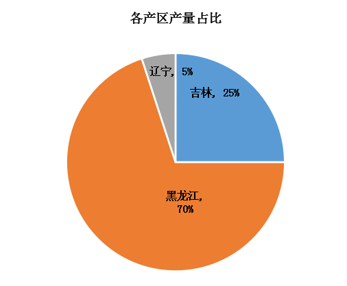 嬛岚之北棠情缘