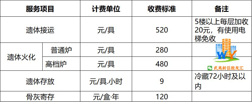 最新公布：关于丧葬费用标准的全面修订与实施细则