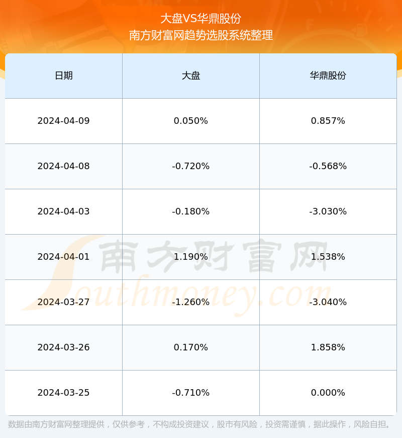 华鼎股份（601113）最新动态大盘点