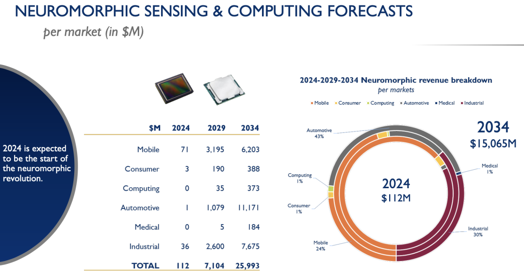 前沿科技解析：2025年度顶级电视芯片大盘点