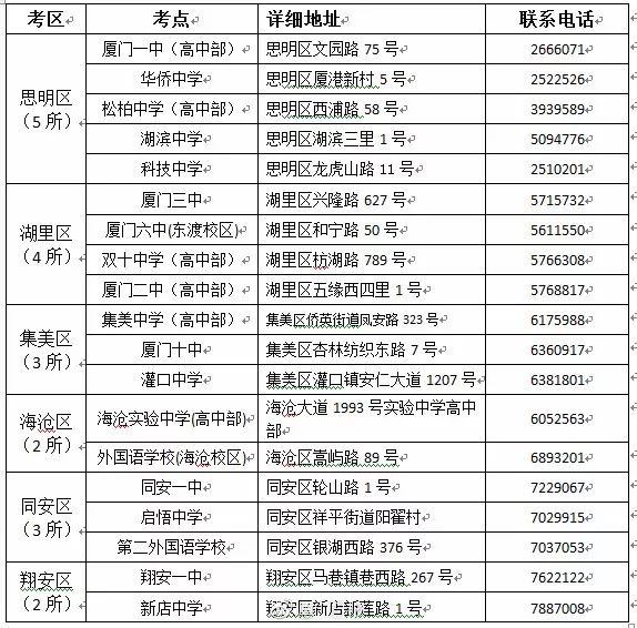 2025年厦门地区台风最新动态与预警信息汇总