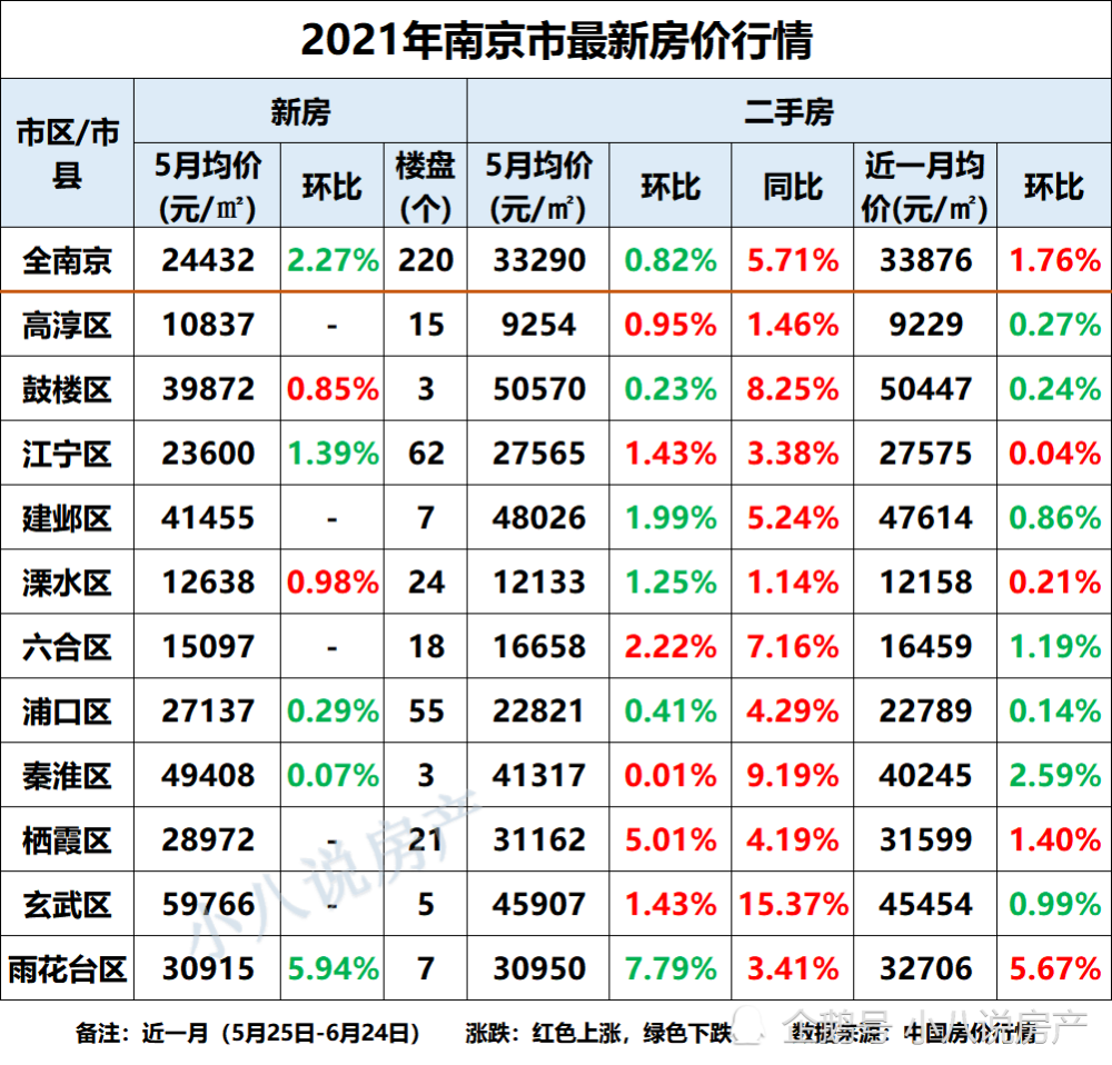 南京楼市最新动态：今日房价行情速递揭晓！