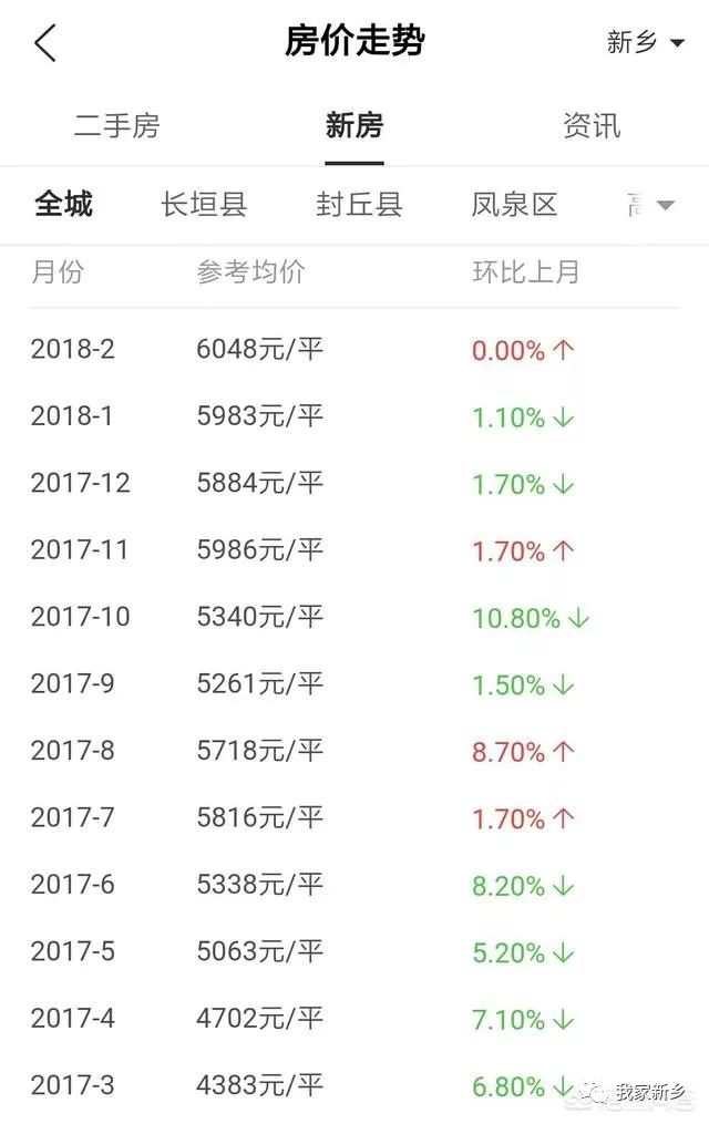 新乡楼市风云再起：揭秘最新房价动态与走势分析