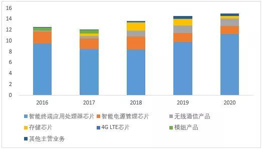 全新力作：全志科技倾力打造的尖端芯片系列揭秘