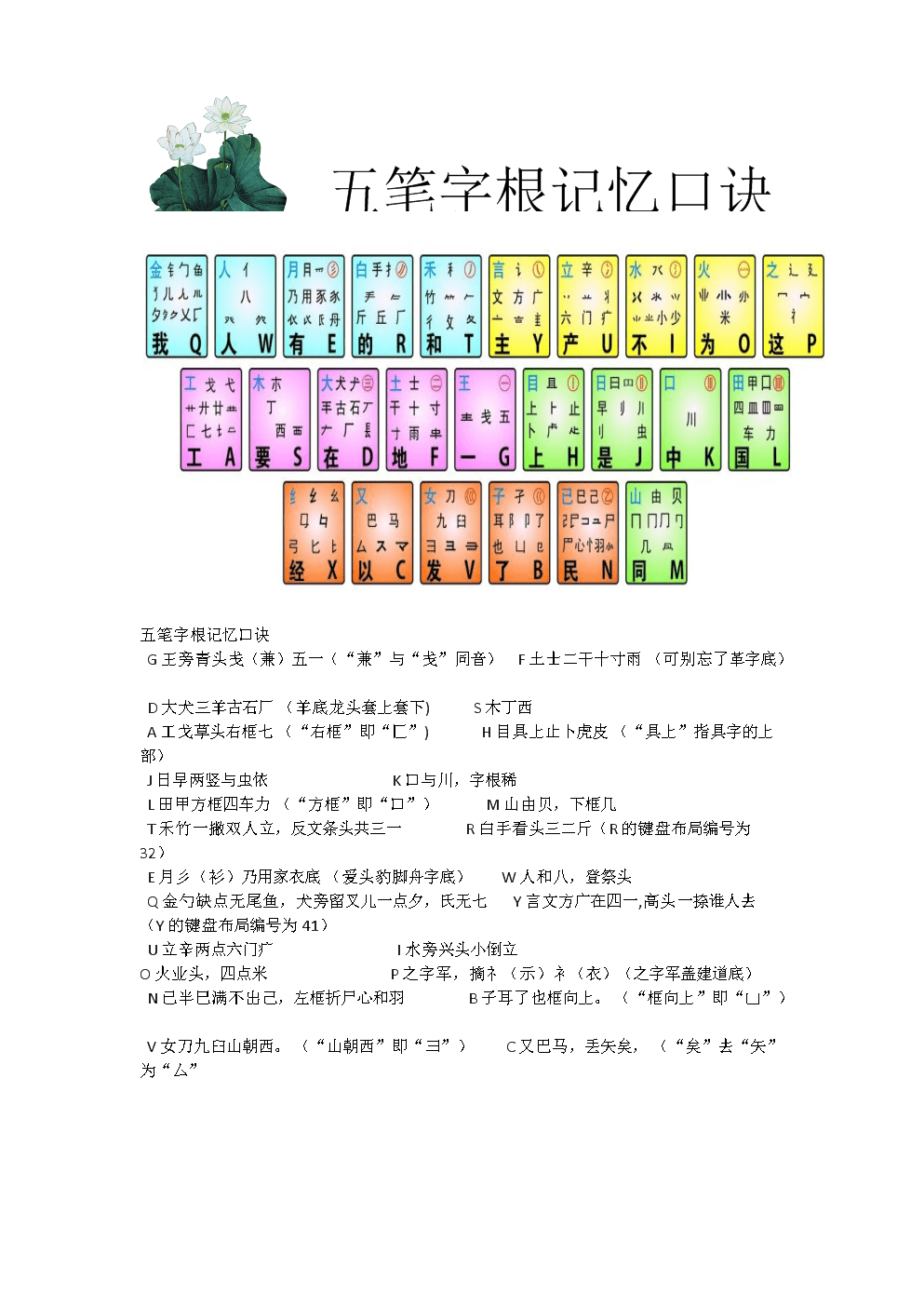 全新版五笔打字核心字根记忆口诀大揭秘