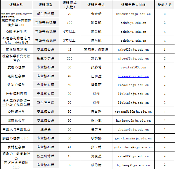 兖州地区助教职位火热招募中！全新岗位等你来挑战