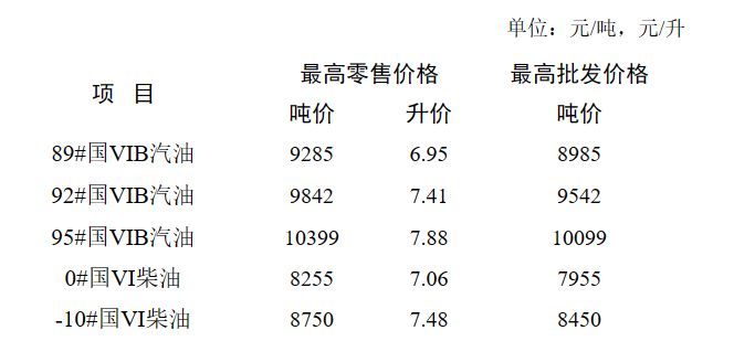 南通市92号汽油最新市场行情一览