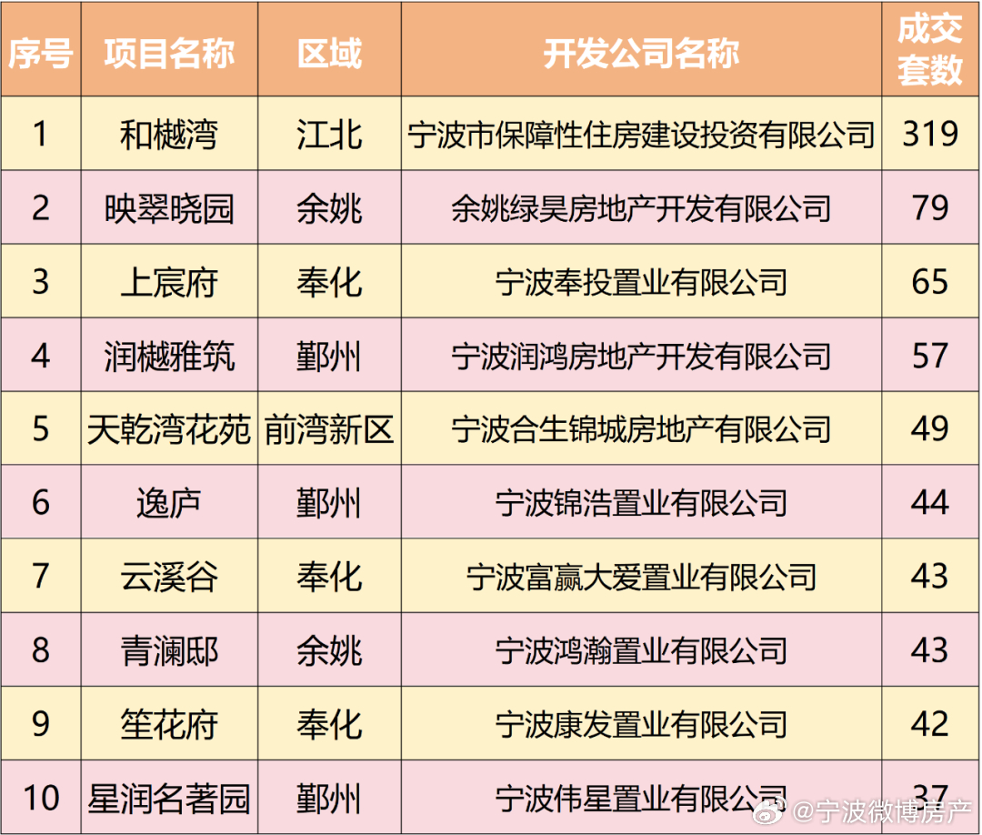 宁波北仑区最新房源租赁资讯速览