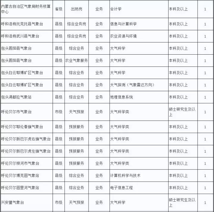 【通辽地区】最新招聘信息汇总发布，就业机会不容错过！