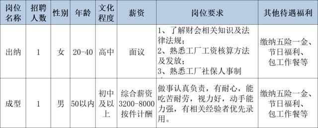 “马尾区最新招聘资讯”