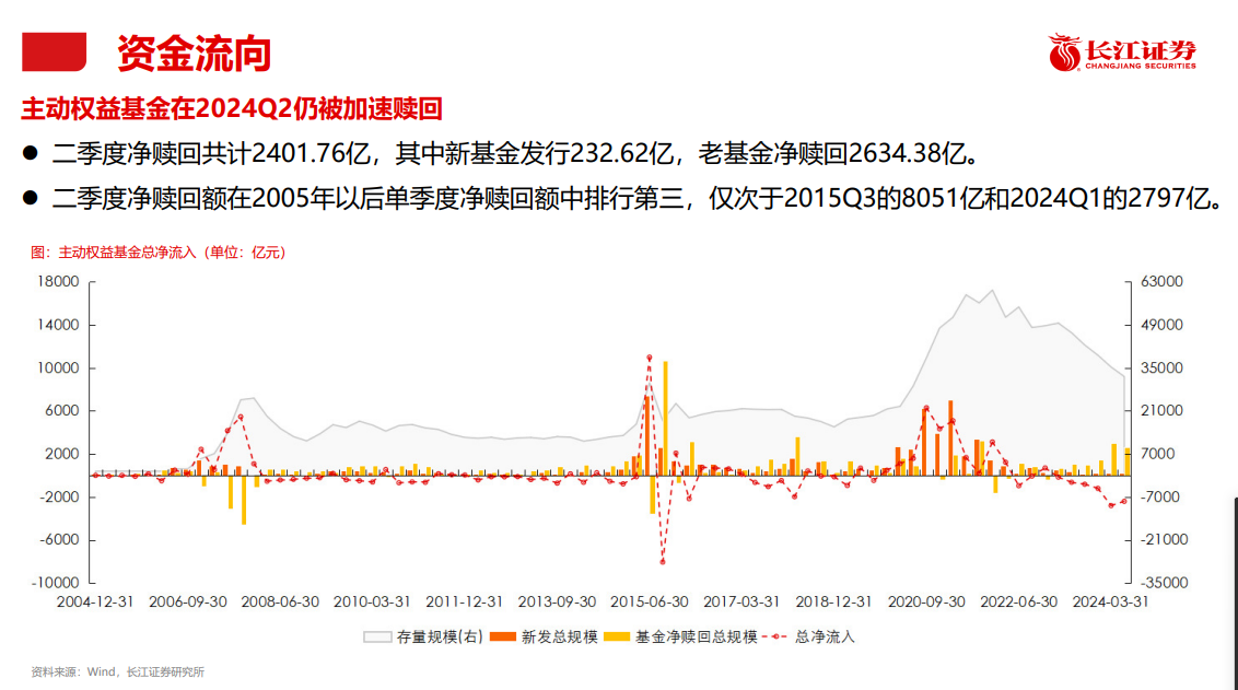 2025年9月20日最新净值公布：920252基金净值实时追踪