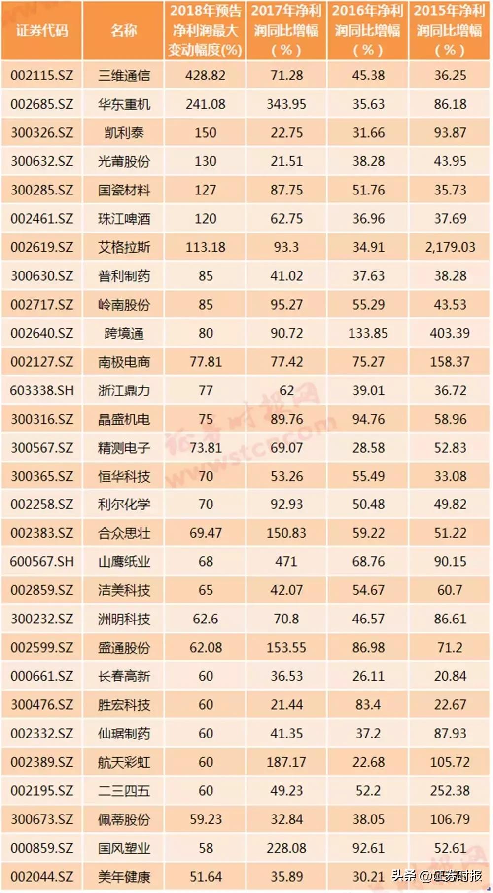 2025年1月 第3页