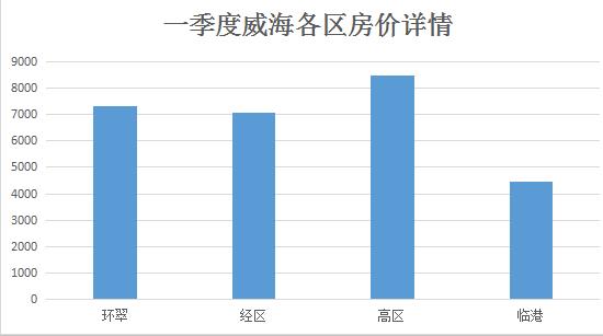 威海楼市动态：最新房价走势解读