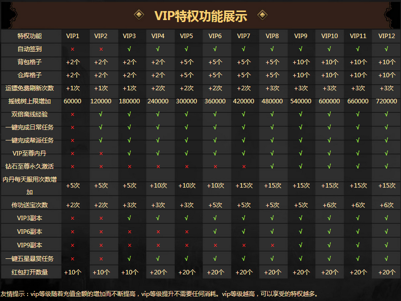 剑侠世界手游VIP尊享价格大揭秘：最新优惠速览