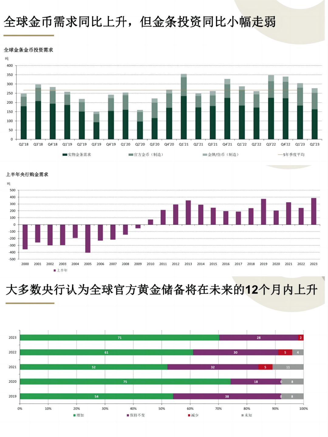 全球黄金市场动态：实时价格走势全面解析