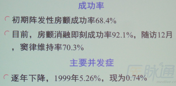 全新升级版：权威发布——房颤诊疗最新指导手册