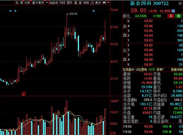 奥维通信股价动态：最新市场资讯一览