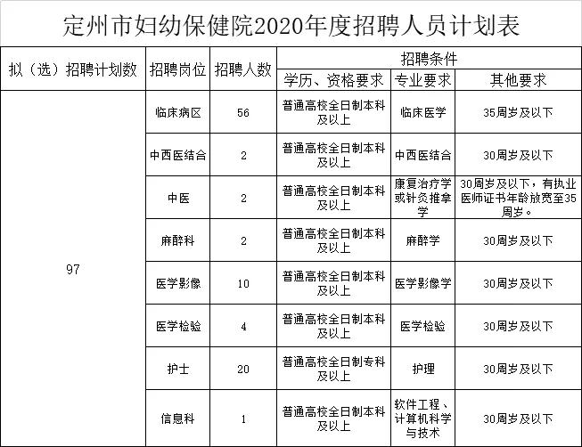 今日定州地区最新招聘岗位汇总速览