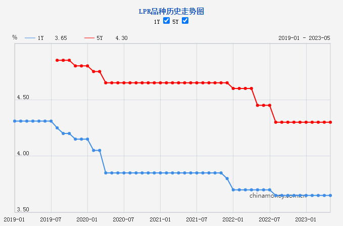 南京最新房贷利率动态解析及最新资讯发布