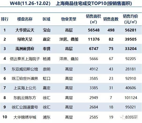 上海楼市风向标——全新楼盘信息网络平台