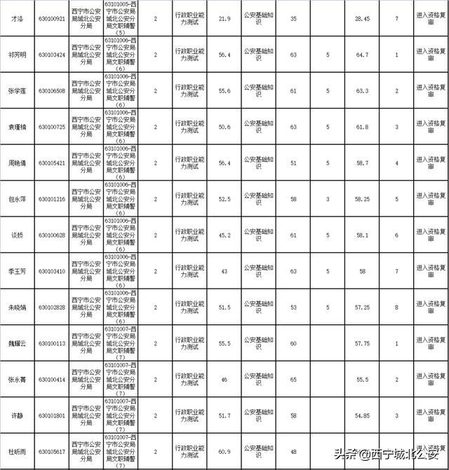 【西充地区】最新职位招募公告，诚邀英才加入！