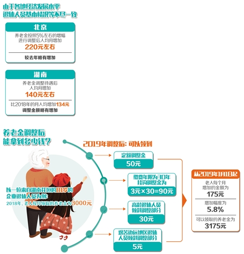 京城养老金最新动态揭晓：北京市养老保障体系革新资讯速递