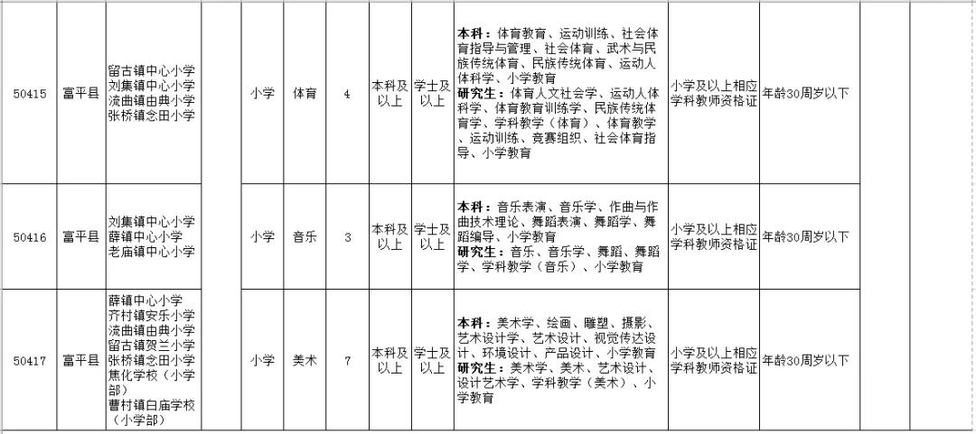 【2025年度】最新招聘资讯速递——富平地区岗位精选汇总