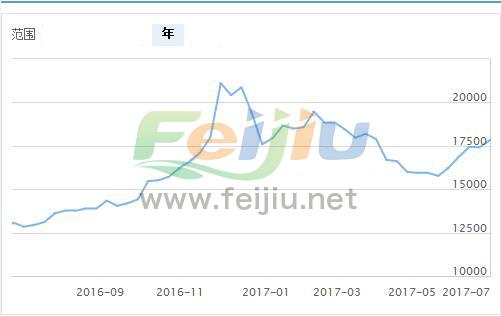 今日铅价动态走势图解析：实时行情一览