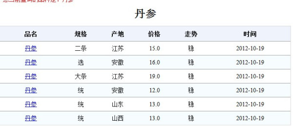 丹参实时行情：最新价格一览