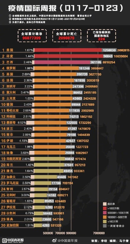 全球新冠疫情最新动态一览