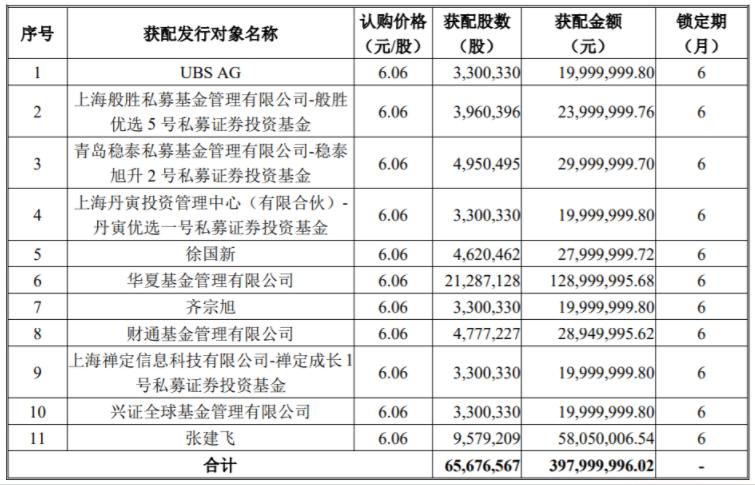 弘高股份最新资讯