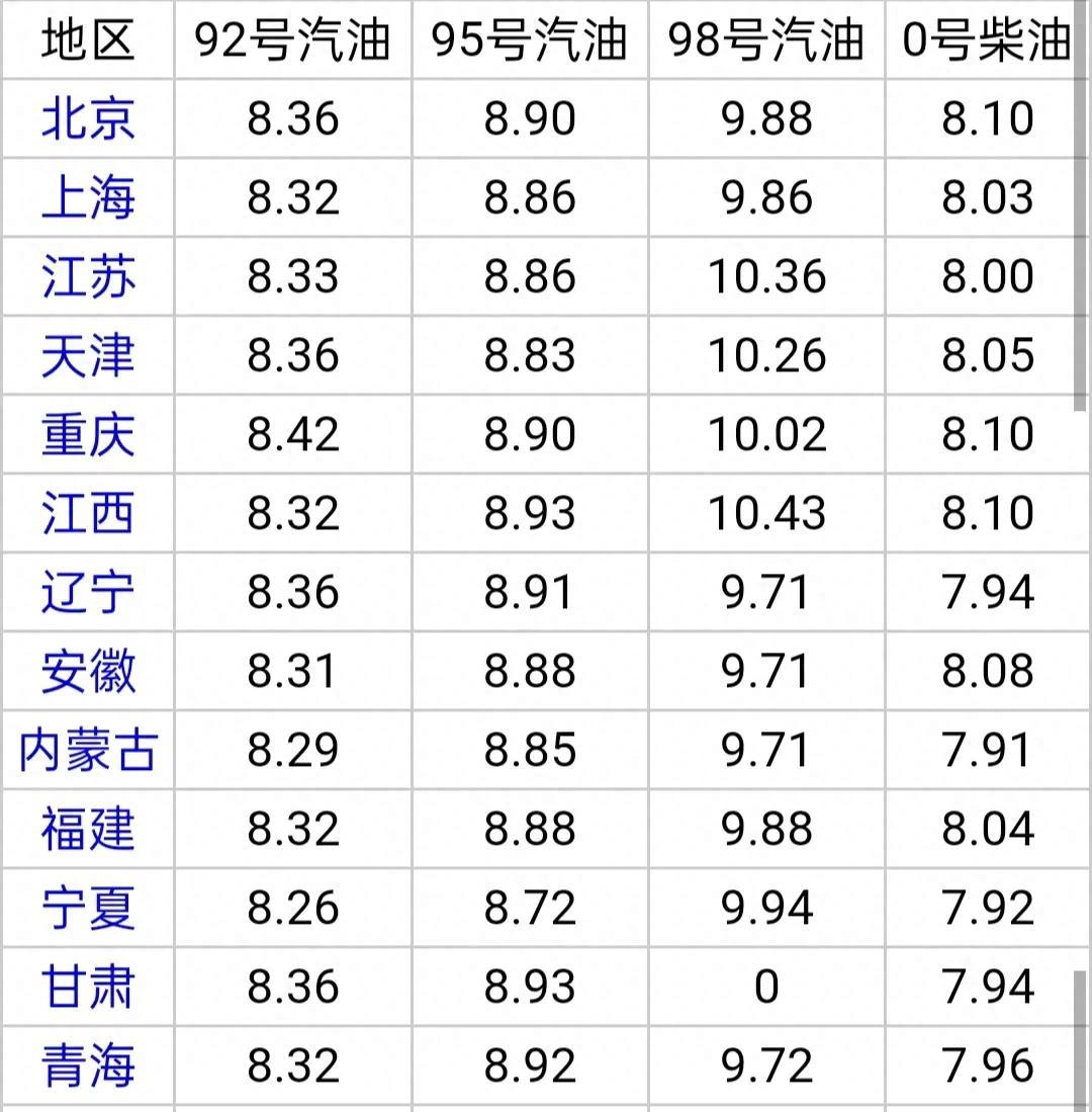 “乌市油价实时查询”