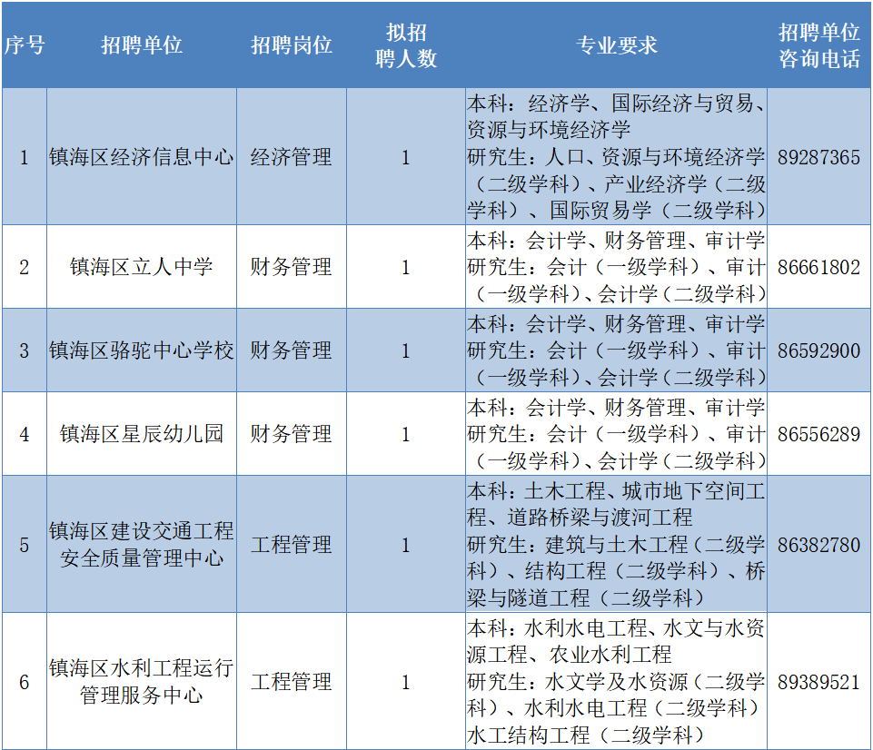 南通地区驾驶员岗位招聘信息更新发布